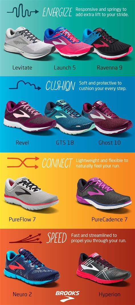 brooks running shoe finder